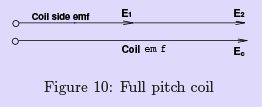 Synchronous Machine Armature Windings - 1 | Electrical Engineering SSC JE (Technical) - Electrical Engineering (EE)