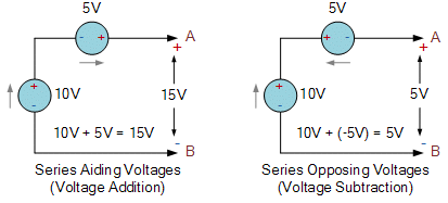 Voltage Sources | Network Theory (Electric Circuits) - Electrical Engineering (EE)