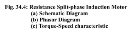Starting Methods for Single-Phase Induction Motor | Basic Electrical Technology - Electrical Engineering (EE)