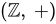 Previous Year Questions: Group Theory | Engineering Mathematics for Computer Science Engineering - Computer Science Engineering (CSE)