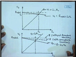Separately Excited DC Generators | Electrical Machines - Electrical Engineering (EE)