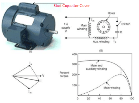 Study Notes For Single-Phase Induction Motors | GATE Notes & Videos for Electrical Engineering - Electrical Engineering (EE)