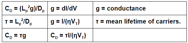 Junction Theory & Different Types of Diodes & Their Characteristics - 2 | Electronic Devices - Electronics and Communication Engineering (ECE)