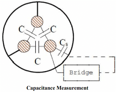 Overhead Insulators & Underground Cables - 2 | Power Systems - Electrical Engineering (EE)