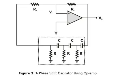 Oscillators - 1 | Analog Circuits - Electronics and Communication Engineering (ECE)