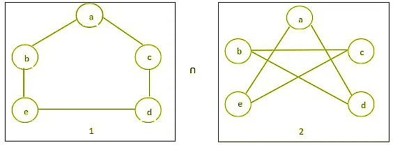 Complement of a Graph | Engineering Mathematics - Engineering Mathematics 