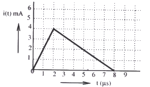 Previous Year Questions- Transients and Steady State Response - 2 | Network Theory (Electric Circuits) - Electrical Engineering (EE)