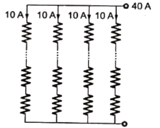 Previous Year Questions- DC Machines - 1 | Electrical Machines - Electrical Engineering (EE)