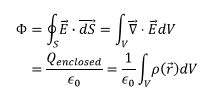 Gauss’s Law & Potential | Electromagnetic Fields Theory (EMFT) - Electrical Engineering (EE)
