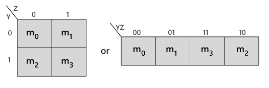 K-map Method | Digital Circuits - Electronics and Communication Engineering (ECE)