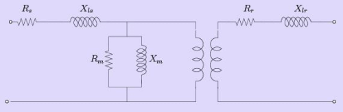 Equivalent Circuit | Electrical Machines - Electrical Engineering (EE)