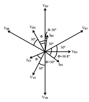 Measurement of Power in a Three phase Circuit | Basic Electrical Technology - Electrical Engineering (EE)