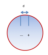 Dielectrics | Electromagnetic Fields Theory (EMFT) - Electrical Engineering (EE)