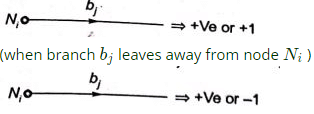 Previous Year Questions- Magnetically Coupled Circuits, Network Topology and Filters | Network Theory (Electric Circuits) - Electrical Engineering (EE)