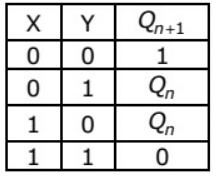 Previous Year Questions- Sequential Logic Circuits - 2 | Analog and Digital Electronics - Electrical Engineering (EE)