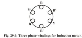 Rotating Magnetic Field in Three-Phase Induction Motor | Basic Electrical Technology - Electrical Engineering (EE)