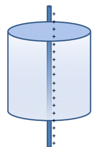 Examples: Electric Field & Potential | Electromagnetic Fields Theory (EMFT) - Electrical Engineering (EE)