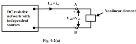 Analysis of DC Resistive Network in Presence of one Non Linear Element | Basic Electrical Technology - Electrical Engineering (EE)