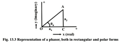 Representation of Sinusoidal Signal by a Phasor & Solution of Current in R-L-C Series Circuits | Basic Electrical Technology - Electrical Engineering (EE)