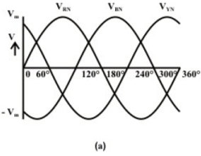 Three-Phase Balanced Supply | Basic Electrical Technology - Electrical Engineering (EE)