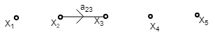 Signal Flow Graphs (with Examples) | Control Systems - Electrical Engineering (EE)