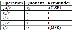 Binary to Excess-3 & Excess-3 to Binary Conversion | Digital Circuits - Electronics and Communication Engineering (ECE)