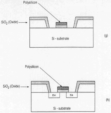 CMOS Inverter Fabrication Process - Electrical Engineering (EE)