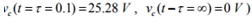 Study of DC Transients in R-L & R-C Circuits | Basic Electrical Technology - Electrical Engineering (EE)