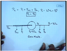Testing Of DC Shunt Motors | Electrical Machines - Electrical Engineering (EE)