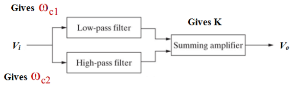 Band Reject Filter (BRF) / Notch Filter
