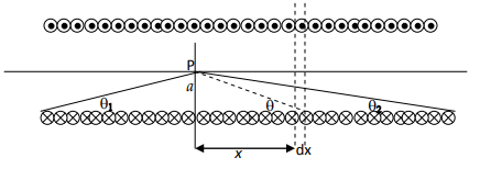 Magnetostatics - 2 | Electromagnetic Fields Theory (EMFT) - Electrical Engineering (EE)