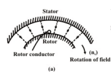 Construction & Principle of Operation of IM | Basic Electrical Technology - Electrical Engineering (EE)