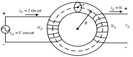 Previous Year Questions- Single Phase Induction Motors, Special Purpose Machines - 1 | Electrical Machines - Electrical Engineering (EE)