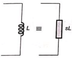 Previous Year Questions- Transients and Steady State Response - 2 | Network Theory (Electric Circuits) - Electrical Engineering (EE)