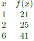 Previous Year Questions- Calculus - 2 | Engineering Mathematics for Electrical Engineering - Electrical Engineering (EE)