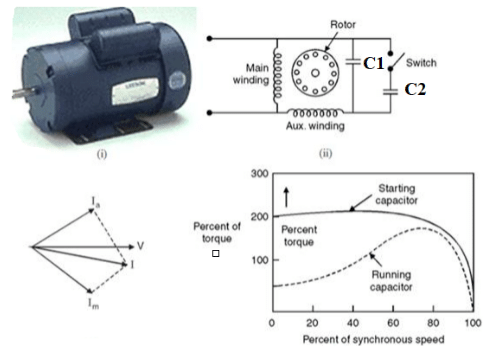 Study Notes For Single-Phase Induction Motors | GATE Notes & Videos for Electrical Engineering - Electrical Engineering (EE)