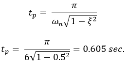 Time Response of Second Order System | Control Systems - Electrical Engineering (EE)