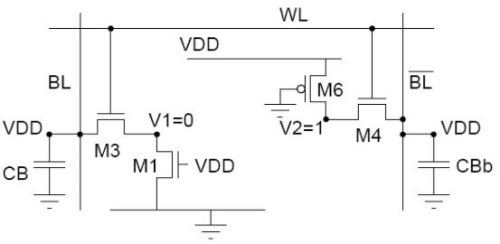 Static Random Access Memory (SRAM) - Electrical Engineering (EE)