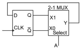 Previous Year Questions- Sequential Logic Circuits - 2 | Analog and Digital Electronics - Electrical Engineering (EE)