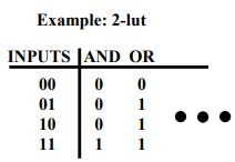 Field Programmable Gate Arrays & Applications - 2 | Embedded Systems (Web) - Computer Science Engineering (CSE)