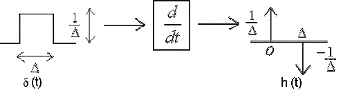 Differential and Difference Equations | Signal & Systems - Electrical Engineering (EE)