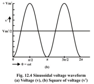 Generation of Sinusoidal Voltage Waveform (AC) & Some Fundamental Concepts | Basic Electrical Technology - Electrical Engineering (EE)