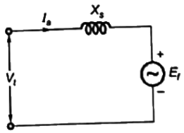 Previous Year Questions- Synchronous Machines - 2 | Electrical Machines - Electrical Engineering (EE)
