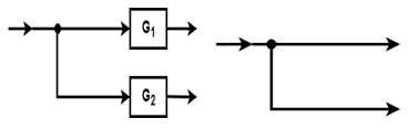 Block Diagram: Reduction Rules (Detailed Notes) | Control Systems - Electrical Engineering (EE)