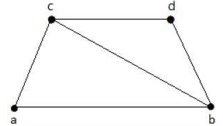 Coverings | Engineering Mathematics - Engineering Mathematics 