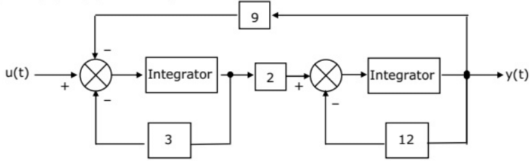 Previous Year Questions- Mathematical Models of Physical Systems - 2 | Control Systems - Electrical Engineering (EE)