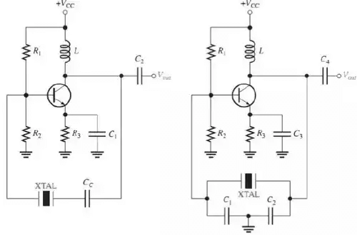 Oscillators - 2 | Analog Circuits - Electronics and Communication Engineering (ECE)