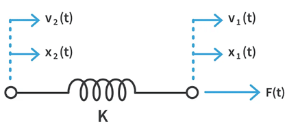 Modelling of Physical Systems | Control Systems - Electrical Engineering (EE)