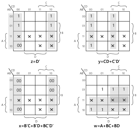 BCD to Excess-3 & Excess-3 to BCD Conversion | Digital Circuits - Electronics and Communication Engineering (ECE)