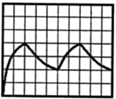 Previous Year Questions- Miscellaneous | Analog and Digital Electronics - Electrical Engineering (EE)